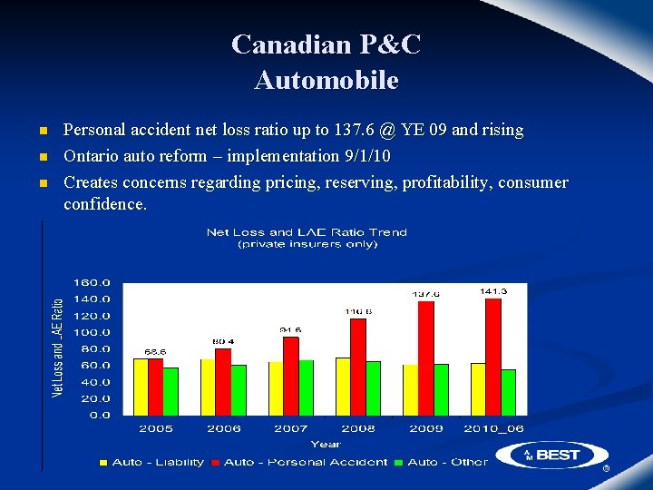 Canadian P&C Automobile n n n Personal accident net loss ratio up to 137.