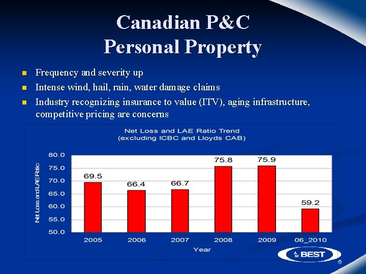 Canadian P&C Personal Property n n n Frequency and severity up Intense wind, hail,