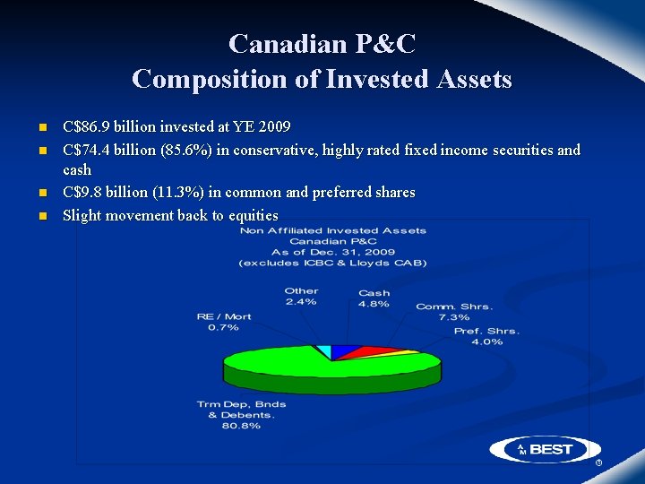 Canadian P&C Composition of Invested Assets n n C$86. 9 billion invested at YE