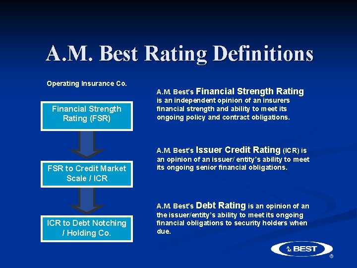 A. M. Best Rating Definitions Operating Insurance Co. Financial Strength Rating (FSR) FSR to