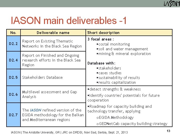 IASON main deliverables -1 No. Deliverable name D 2. 2 Report on Existing Thematic