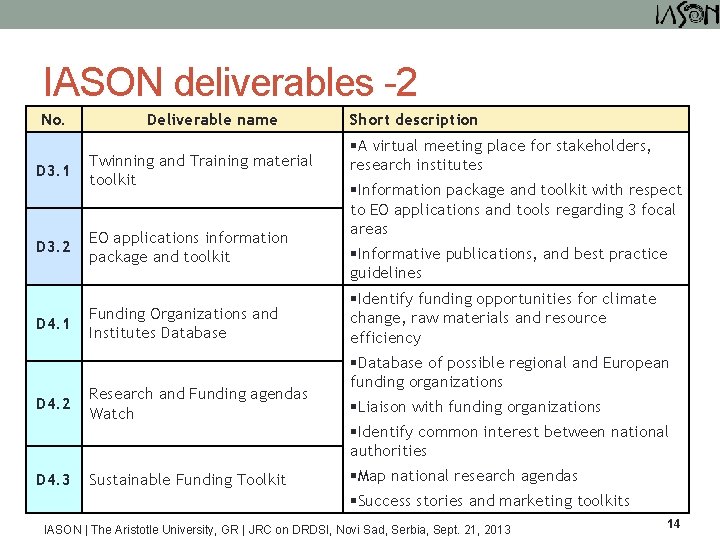 IASON deliverables -2 No. D 3. 1 Deliverable name Twinning and Training material toolkit