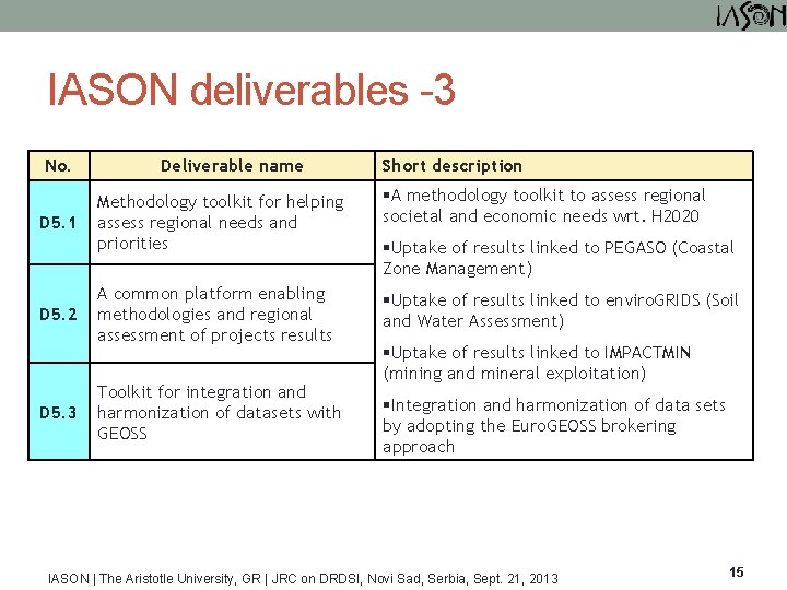 IASON deliverables -3 No. D 5. 1 D 5. 2 D 5. 3 Deliverable