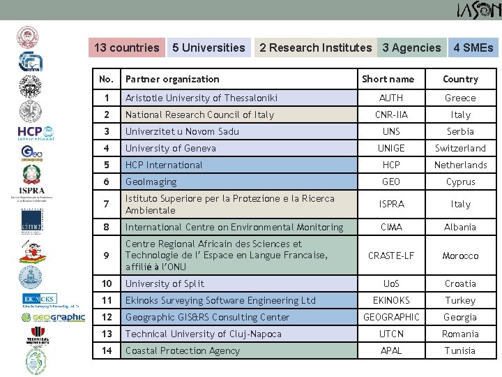13 countries No. 5 Universities 2 Research Institutes 3 Agencies Partner organization 4 SMEs
