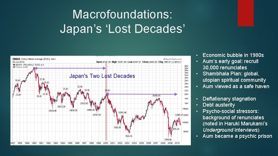 Macrofoundations: Japan’s ‘Lost Decades’ • Economic bubble in 1980 s • Aum’s early goal: