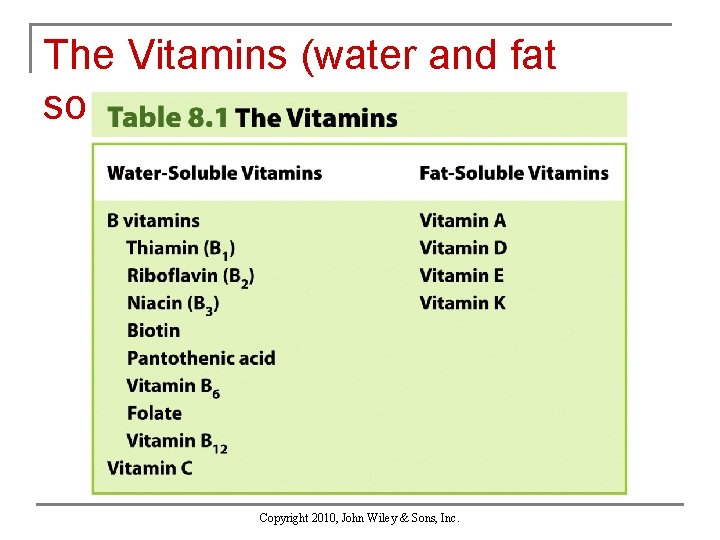 The Vitamins (water and fat soluble) Copyright 2010, John Wiley & Sons, Inc. 