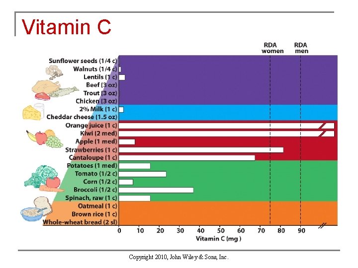 Vitamin C Copyright 2010, John Wiley & Sons, Inc. 