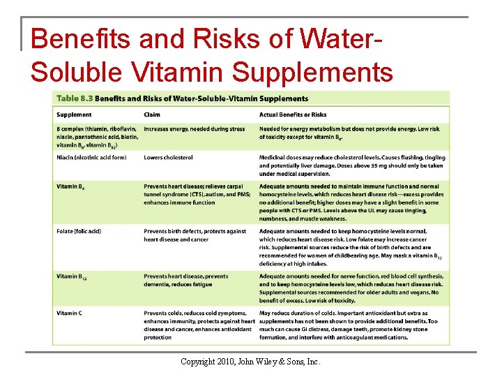 Benefits and Risks of Water. Soluble Vitamin Supplements Copyright 2010, John Wiley & Sons,