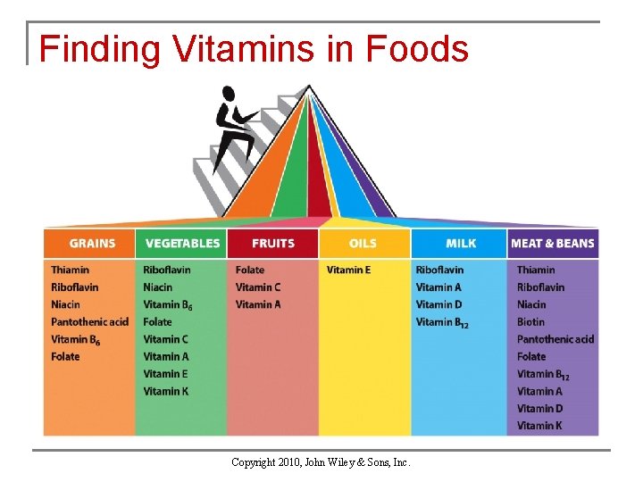 Finding Vitamins in Foods Copyright 2010, John Wiley & Sons, Inc. 