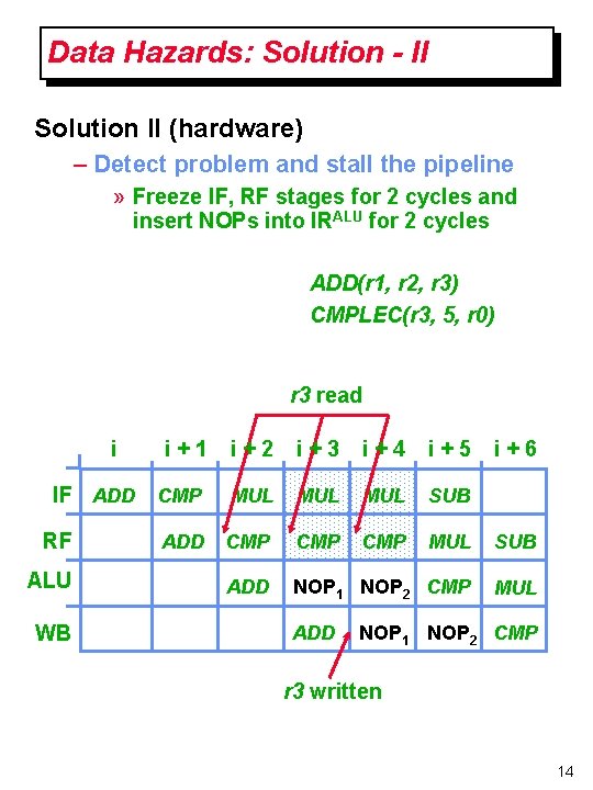 Data Hazards: Solution - II Solution II (hardware) – Detect problem and stall the