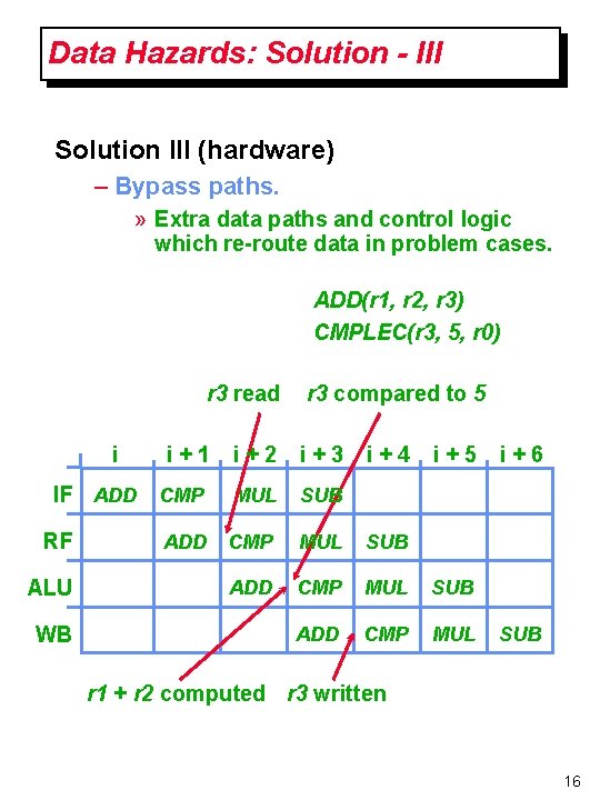 Data Hazards: Solution - III Solution III (hardware) – Bypass paths. » Extra data