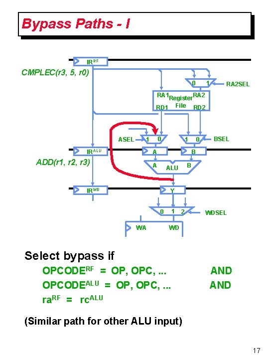 Bypass Paths - I IRRF CMPLEC(r 3, 5, r 0) 0 1 RA 2