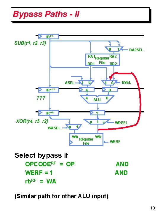 Bypass Paths - II IRRF SUB(r 1, r 2, r 3) 0 1 RA