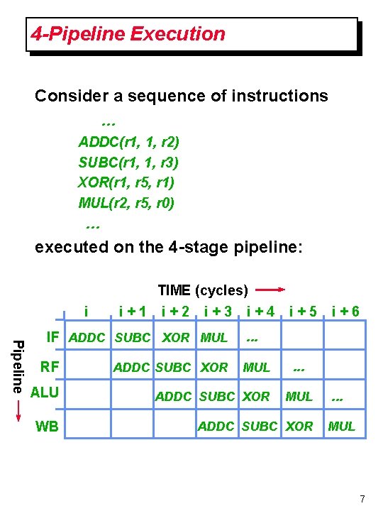 4 -Pipeline Execution Consider a sequence of instructions … ADDC(r 1, 1, r 2)