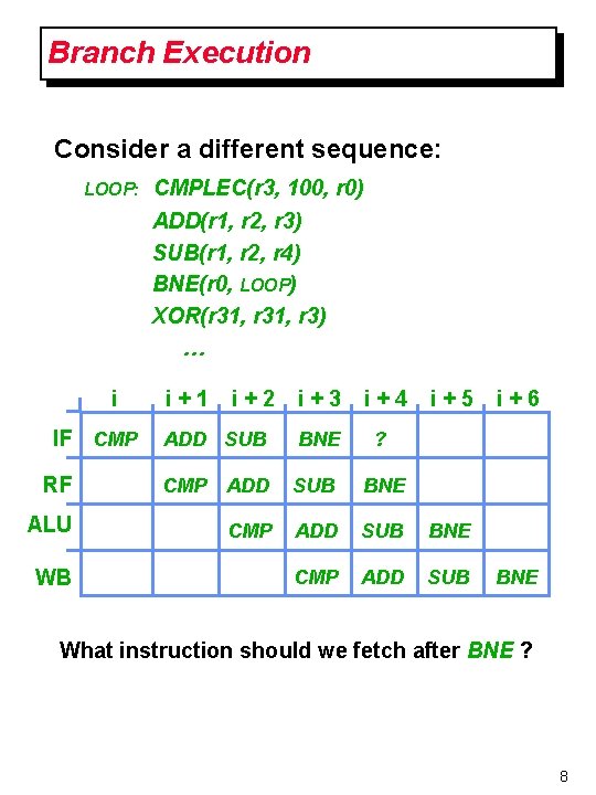 Branch Execution Consider a different sequence: LOOP: i IF CMP RF ALU WB CMPLEC(r