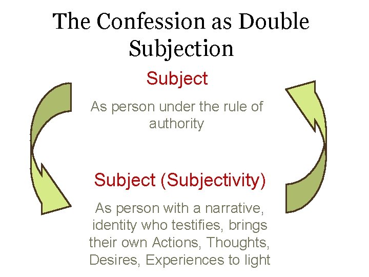 The Confession as Double Subjection Subject As person under the rule of authority Subject