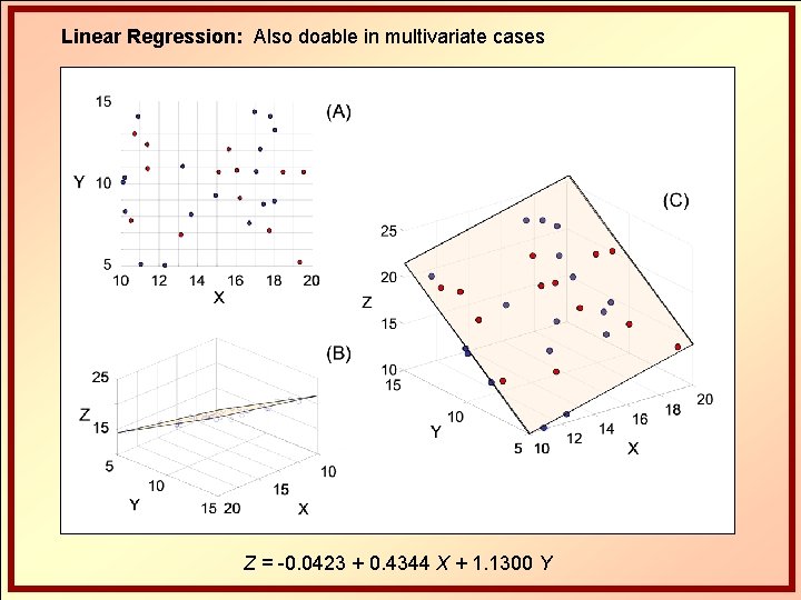 Linear Regression: Also doable in multivariate cases Z = -0. 0423 + 0. 4344