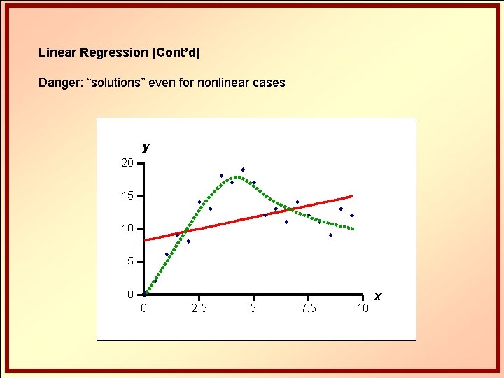 Linear Regression (Cont’d) Danger: “solutions” even for nonlinear cases y 20 15 10 5