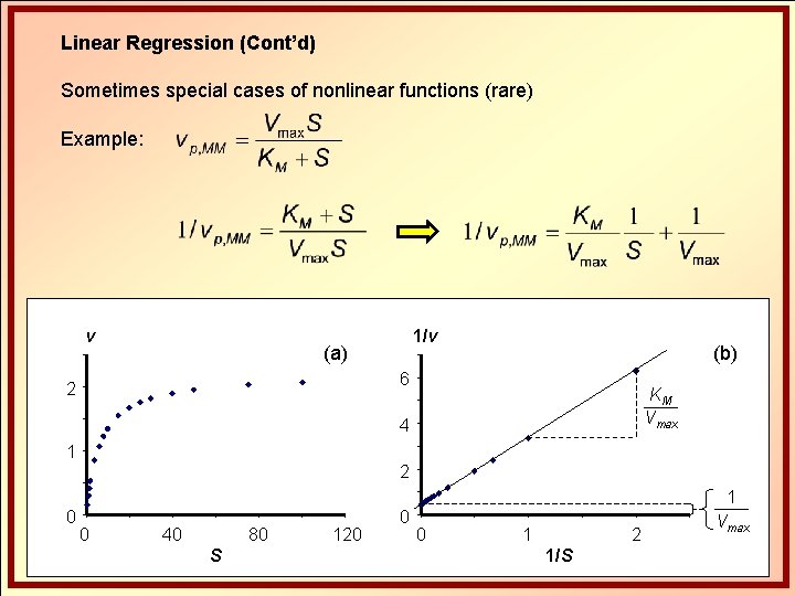Linear Regression (Cont’d) Sometimes special cases of nonlinear functions (rare) Example: v 1/v (a)