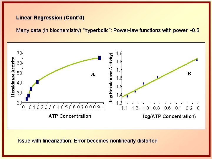 Linear Regression (Cont’d) Hexokinase Activity 70 60 50 A 40 30 20 0 0.