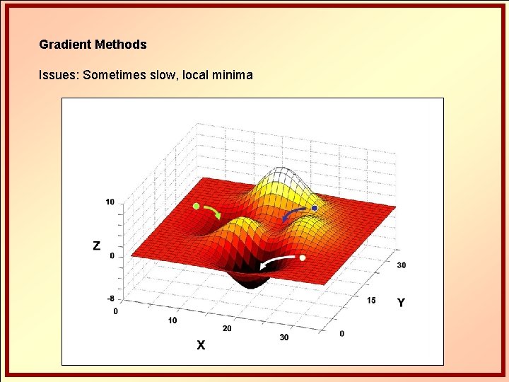 Gradient Methods Issues: Sometimes slow, local minima 