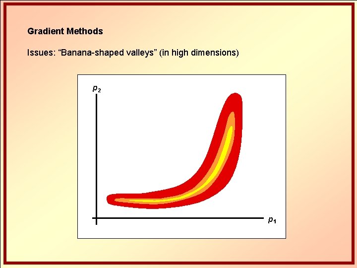 Gradient Methods Issues: “Banana-shaped valleys” (in high dimensions) p 2 p 1 