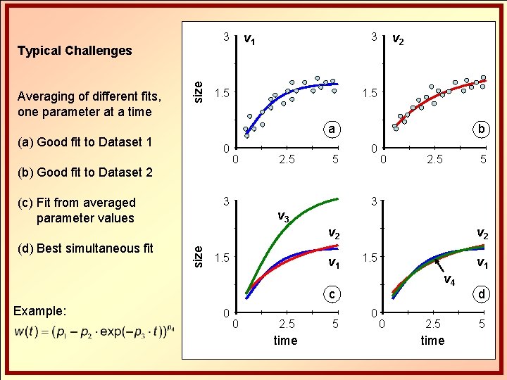 v 1 3 Averaging of different fits, one parameter at a time size Typical