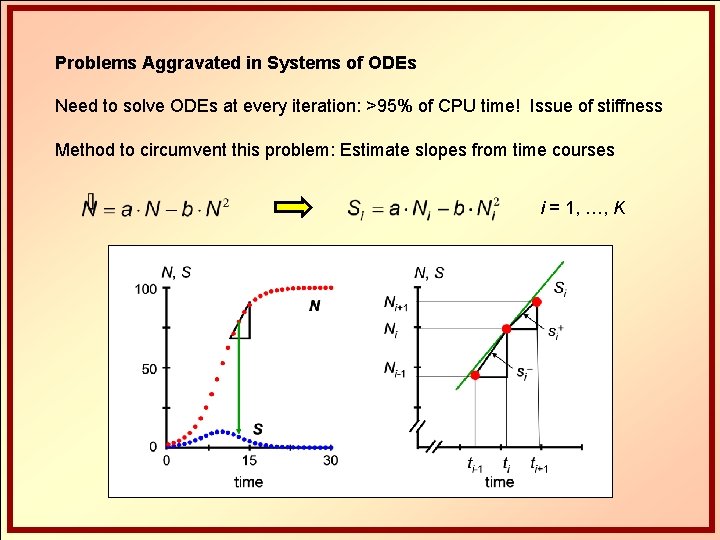 Problems Aggravated in Systems of ODEs Need to solve ODEs at every iteration: >95%