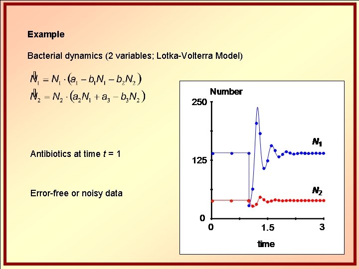 Example Bacterial dynamics (2 variables; Lotka-Volterra Model) Antibiotics at time t = 1 Error-free