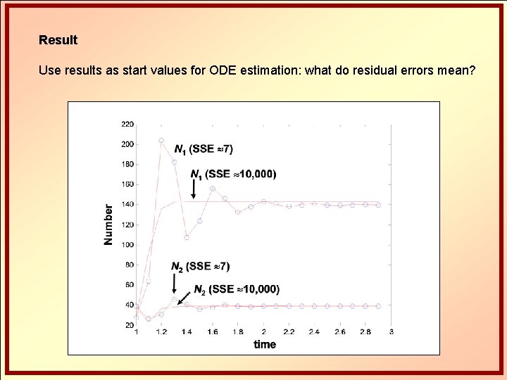 Result Use results as start values for ODE estimation: what do residual errors mean?