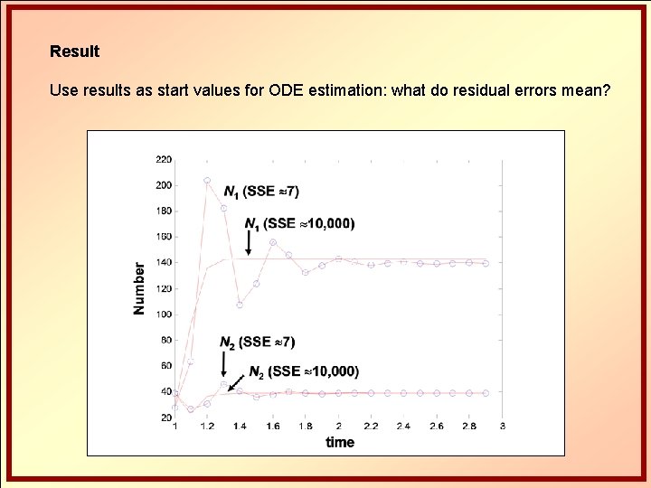Result Use results as start values for ODE estimation: what do residual errors mean?