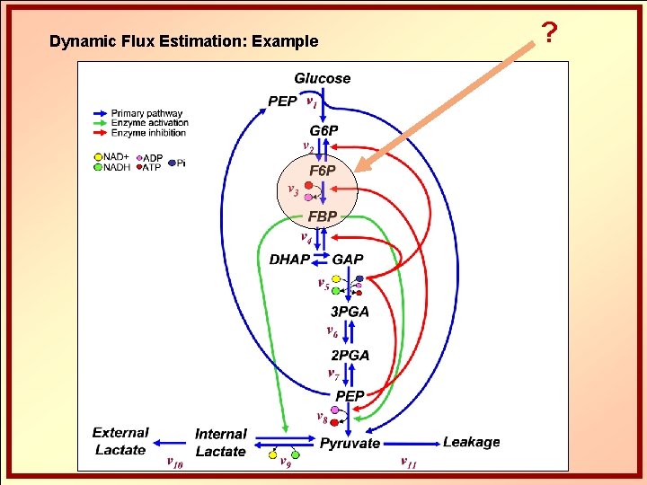 Dynamic Flux Estimation: Example ? 