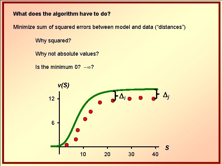 What does the algorithm have to do? Minimize sum of squared errors between model