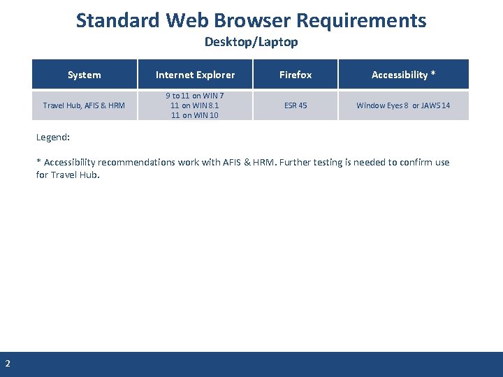 Standard Web Browser Requirements Desktop/Laptop System Internet Explorer Firefox Accessibility * Travel Hub, AFIS