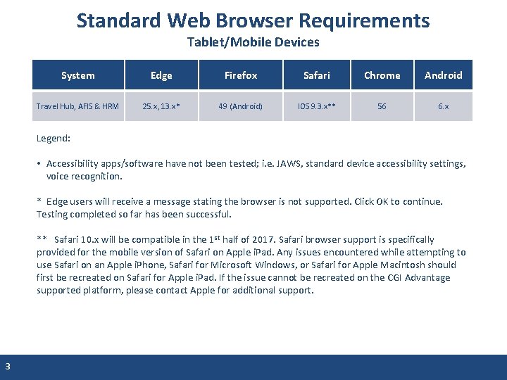 Standard Web Browser Requirements Tablet/Mobile Devices System Edge Firefox Safari Chrome Android Travel Hub,