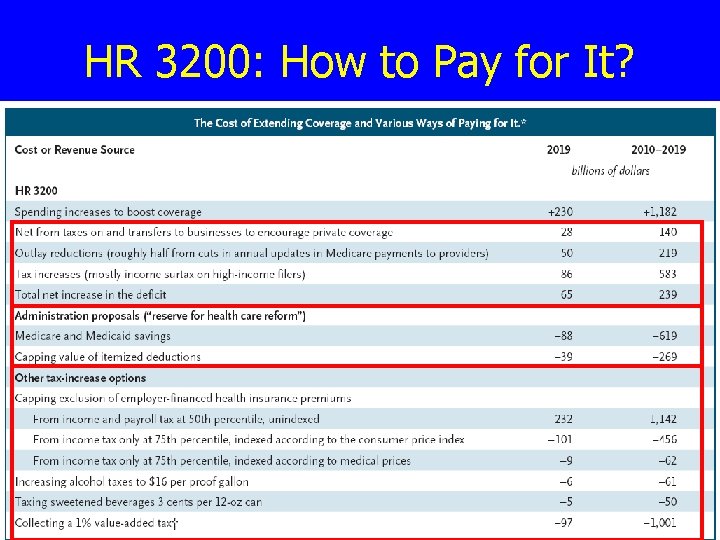 HR 3200: How to Pay for It? 