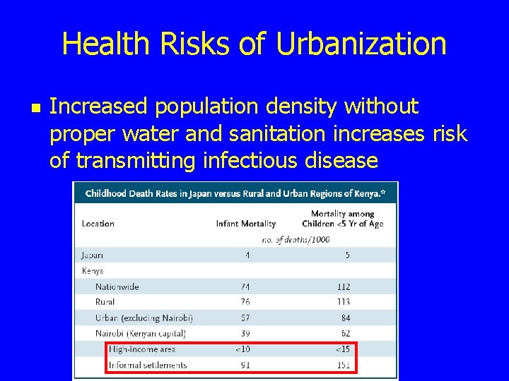 Health Risks of Urbanization n Increased population density without proper water and sanitation increases
