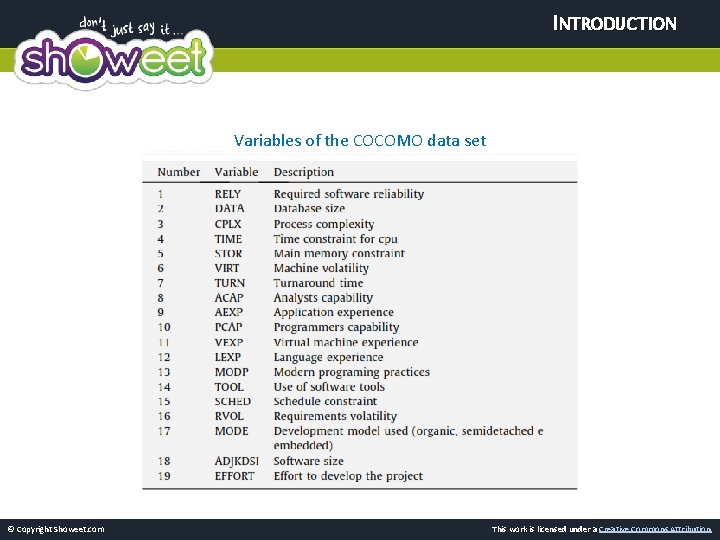 INTRODUCTION Variables of the COCOMO data set © Copyright Showeet. com This work is