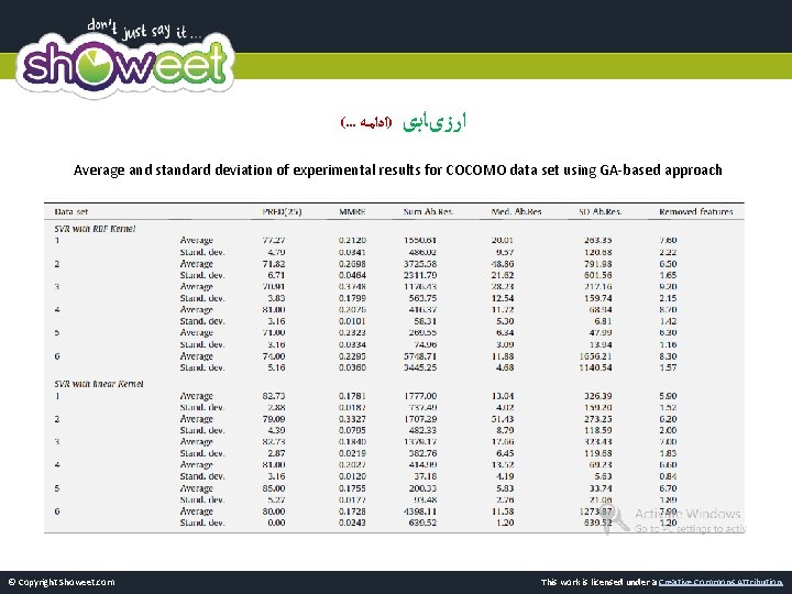 (. . . )ﺍﺩﺍﻣﻪ ﺍﺭﺯیﺎﺑی Average and standard deviation of experimental results for COCOMO