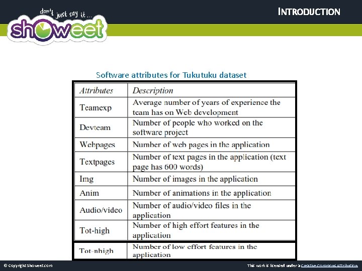 INTRODUCTION Software attributes for Tukutuku dataset © Copyright Showeet. com This work is licensed