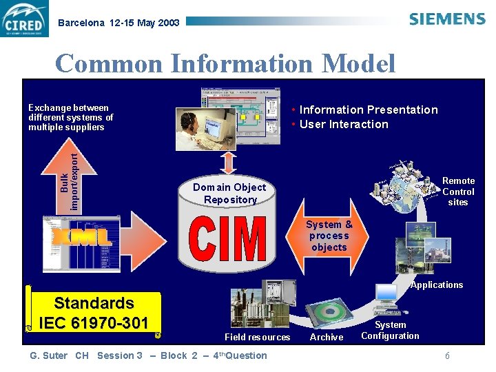 Barcelona 12 -15 May 2003 Common Information Model • Information Presentation • User Interaction