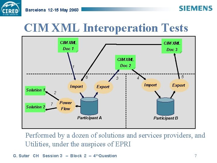 Barcelona 12 -15 May 2003 CIM XML Interoperation Tests CIM XML Doc 1 Doc