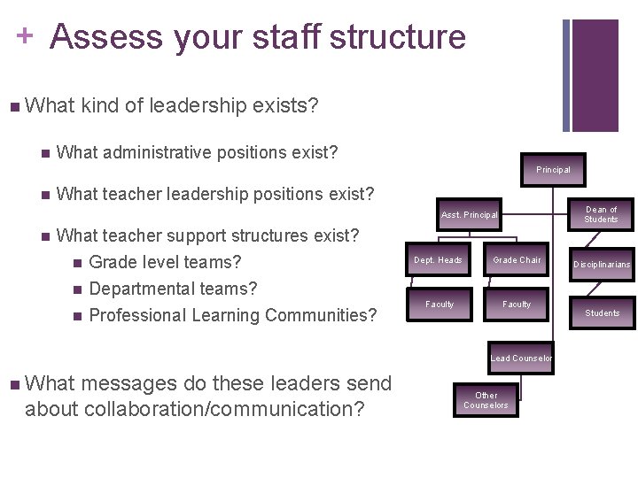 + Assess your staff structure n What n kind of leadership exists? What administrative