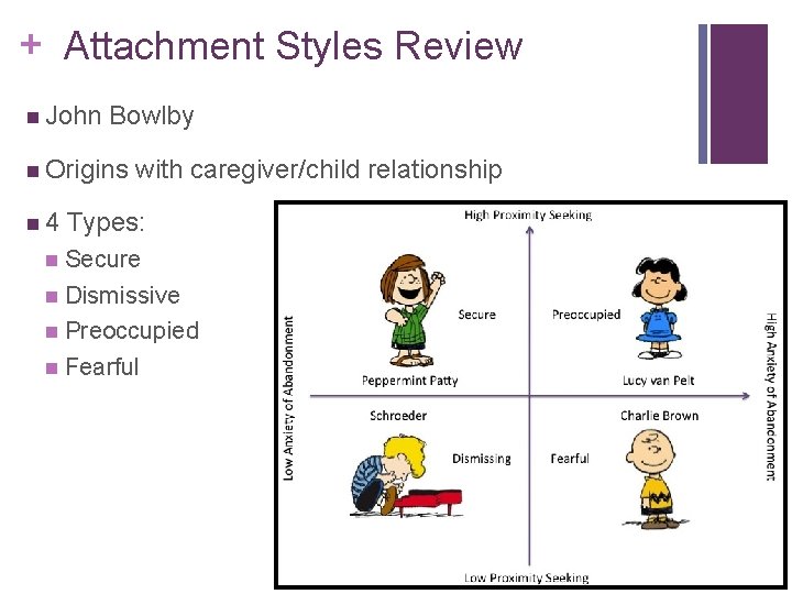 + Attachment Styles Review n John Bowlby n Origins n 4 with caregiver/child relationship