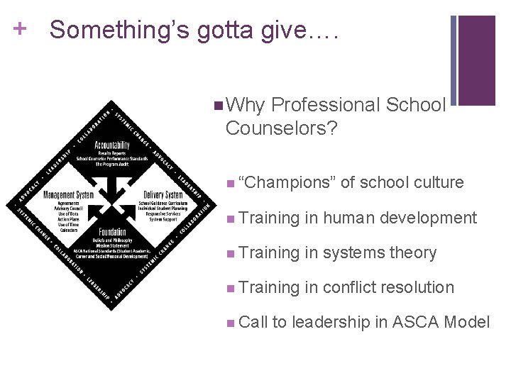 + Something’s gotta give…. n Why Professional School Counselors? n “Champions” of school culture