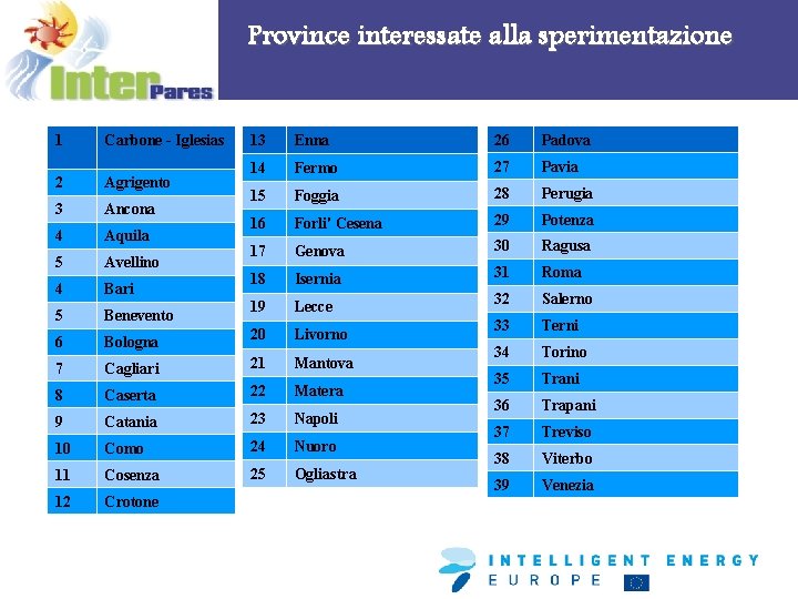 Province interessate alla sperimentazione 13 Enna 26 Padova 14 Fermo 27 Pavia 15 Foggia