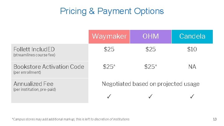 Pricing & Payment Options Waymaker OHM Candela Follett Includ. ED $25 $10 Bookstore Activation