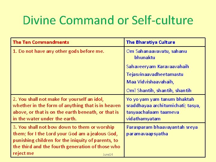 Divine Command or Self-culture The Ten Commandments The Bharatiya Culture 1. Do not have