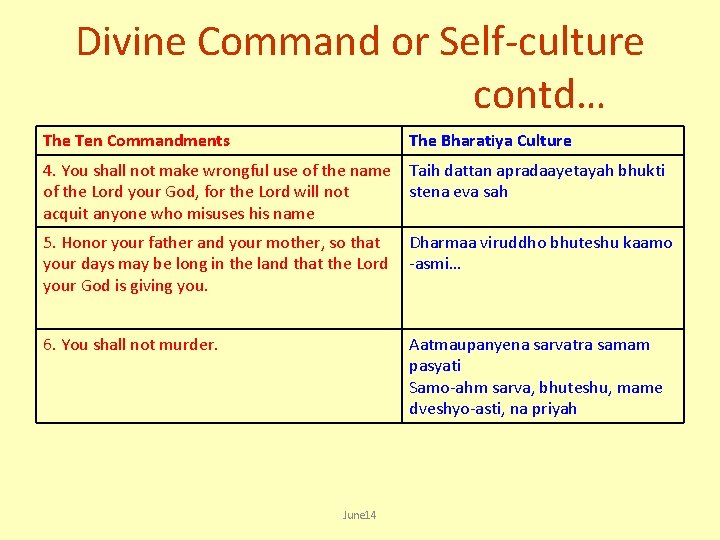 Divine Command or Self-culture contd… The Ten Commandments The Bharatiya Culture 4. You shall