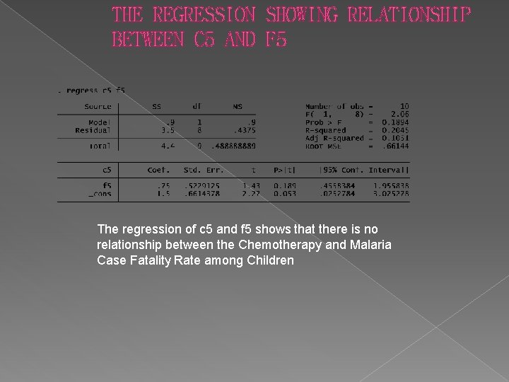 THE REGRESSION SHOWING RELATIONSHIP BETWEEN C 5 AND F 5 The regression of c